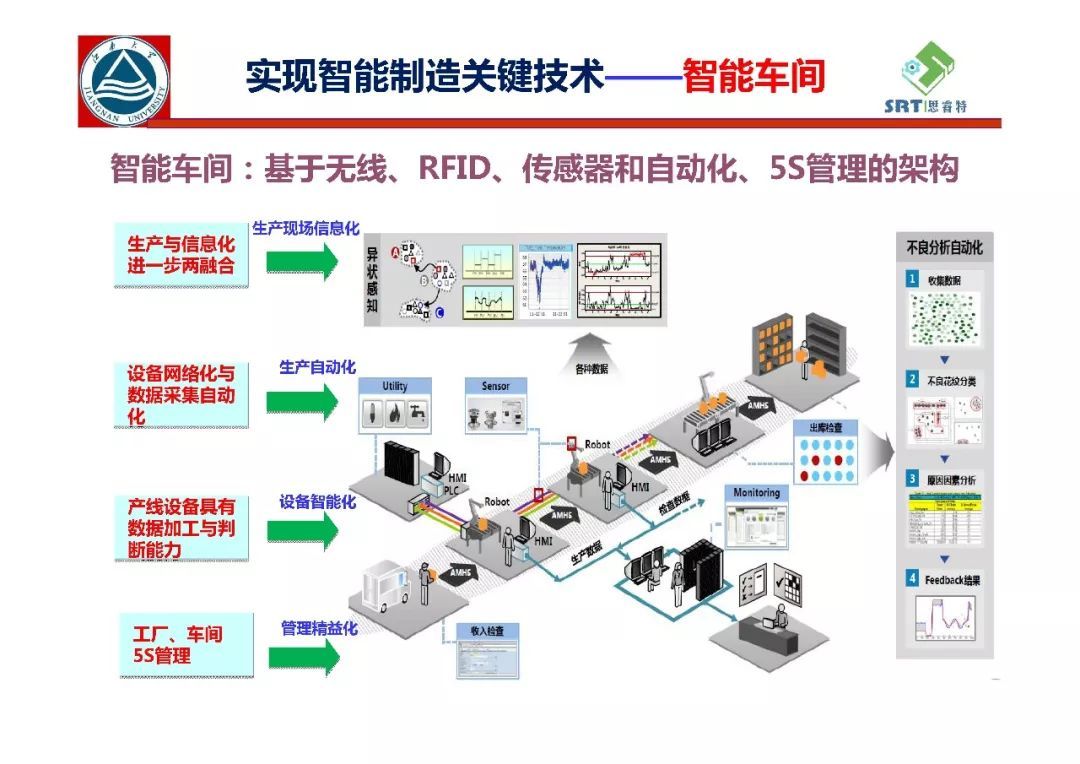 离散型智能生产与智慧工厂实现 网络设备制造视角