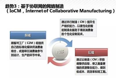 我们离中国制造2025还有多远？——王喜文所长解读中国制造2025背景下的网络设备制造