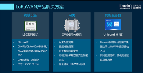 利尔达与Everynet战略合作共推LoRaWAN全球物联网标准落地网络设备制造